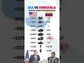 USA vs Venezuela 🇺🇸🇻🇪 Military Comparison 2025