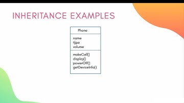 18-Mastering Inheritance in Kotlin: OOP Concepts Explained with Examples!