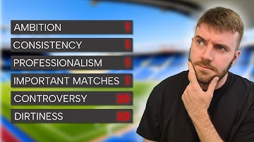 The Team With the WORST Hidden Attributes | FM23 Experiment