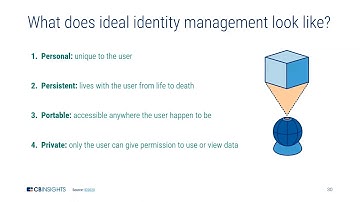 Is Blockchain the Future of Digital Identity?