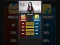 Amazon vs Flipkart: Company Culture, Perks &amp; Benefits | Amazon vs Flipkart Which is Better