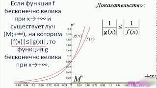 Бесконечно большие функции.avi