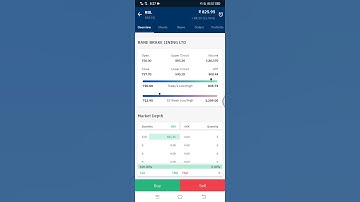 rsi + macd indicators || RBL || jackpot #shorts #trending #subscribe