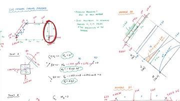 Shear and Moment Diagrams of a Frame with an Angled Member (Part 2) - Structural Analysis