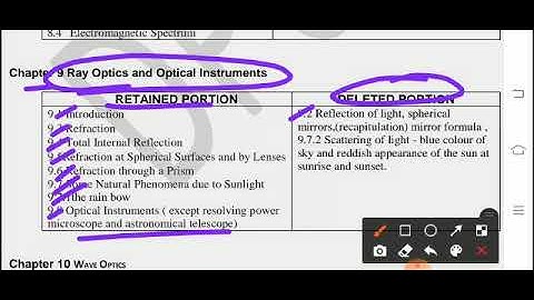 2nd PUC Physics reduce syllabus information 2020 - 2021