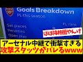 アーセナルのオープンプレースタッツに衝撃、アルテタ監督の戦術の真意とは