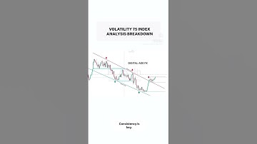 VOLATILITY 75 INDEX ANALYSIS BREAKDOWN