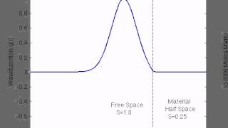 FDTD Fig. 2.5 Movie