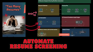 Automate Resume Screening with AI – Save Hours of Recruitment Work #n8n #businessautomation #hiring