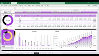 Sales and Forecast Dashboard in Excel - Buy from https://premiumexcel.etsy.com