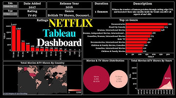 Netflix tableau dashboard project