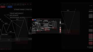 Smart Money Concept Simplified #forextrading #smartmoneyconcept #tradingmindset #forex