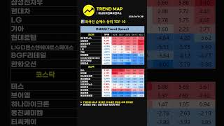 📊2026/06/18 기관•외국인•개인 순매수 TOP 10 TREND MAP