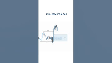 FVG + Breaker Block 💰✅|smart money concept #trading #forex #shorts #stockmarket  #smartmoneyconcept