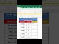 Creat Expired Date Using Eomonth Function In Excel short Trick Video #education #excelformula