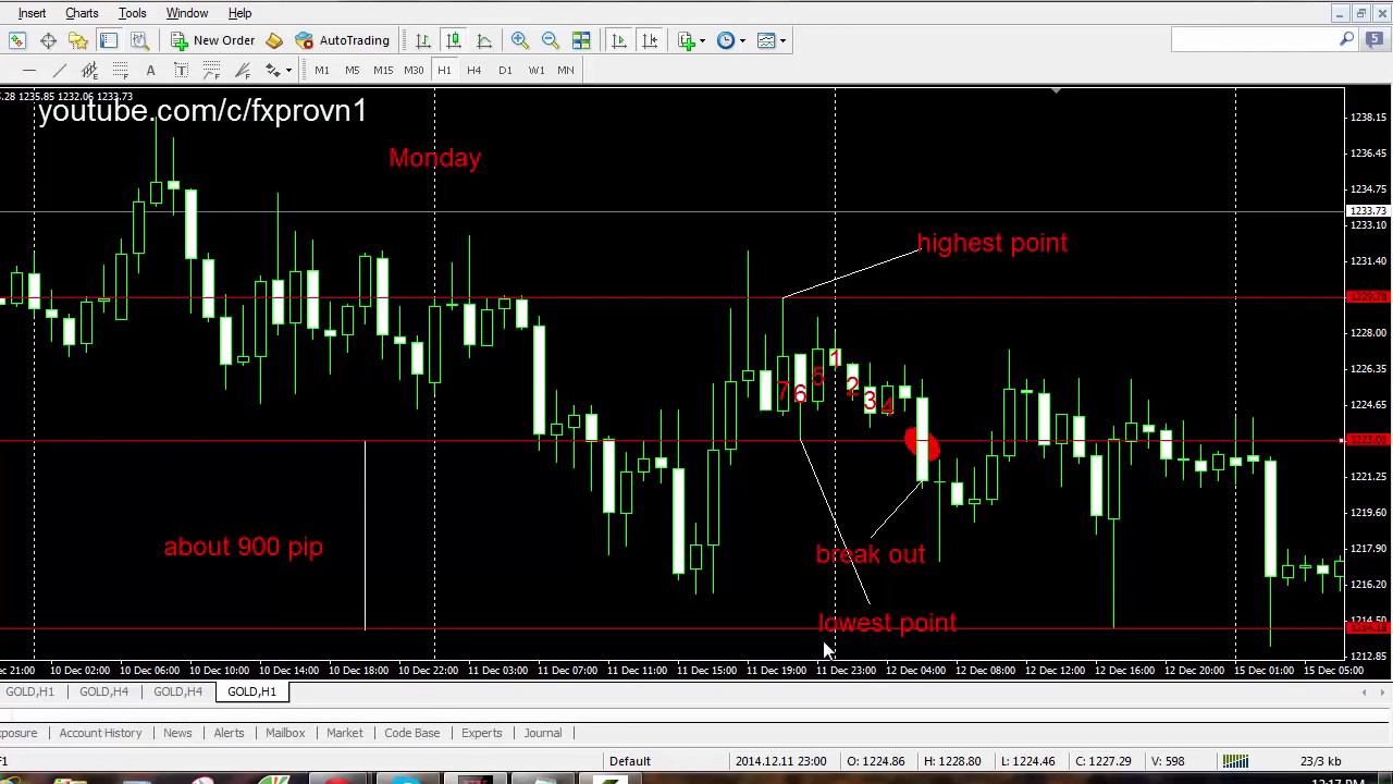 Forex trading indicators 32