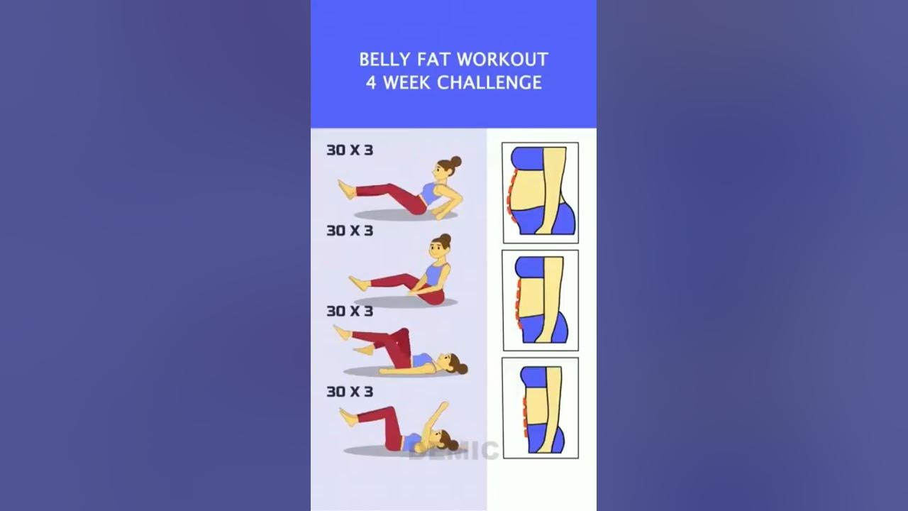 Reduce Belly Fat Fast healthandbeautytips shortsvideo youtubeshorts 10-exercises-to-burn-belly-fat-without-running-or-jogging-youtube