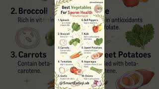 10 Vegetables That Boost Sperm Health Naturally (Backed by Nutrition Science)