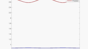 Rosenzweig - Mac-Arthur Model - Circular waves 1D - Neumann Boundary Conditions