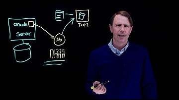 Digital Transformation   Oracle Cloning with Copy Data Management by Actifio