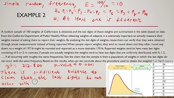 Biostatistics - Section 11.1 - Goodness-of-Fit