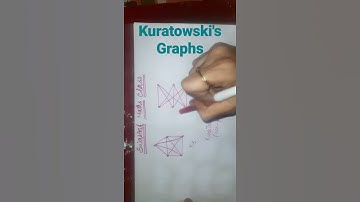 #Kuratowski