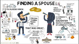 HOW TO FIND A SPOUSE - Animated Islamic Video