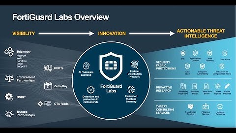 FortiGuard: An Introduction