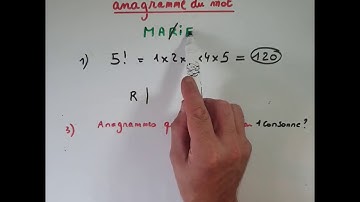 Permutations et anagrammes en analyse combinatoire : MATHS TERMINALE BAC 2021