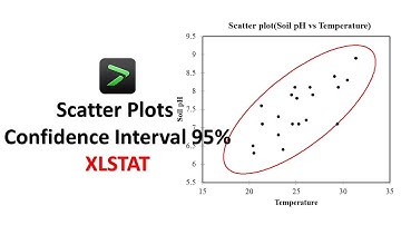 Scatter Plots with 95% Confidence Intervals in XLSTAT