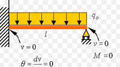 Lecture 4 - Boundary Conditions in Analysis of Beams and Problem on UDL - Module 3 - FEA by GURUDATT