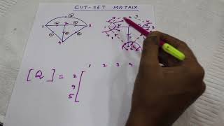 GRAPH THEORY|Circuit Theory| CUT SET MATRIX | PART-IV | B.Tech| Learning Mantra