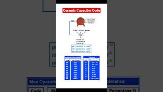 Ceramic Capacitor value calculation from alphanumeric code