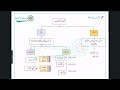 القاعدة اللغوية رقم 1| الضمير وأنواعه | دروس الأولى متوسط