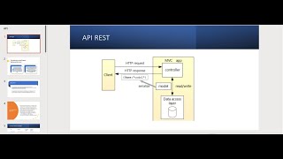 Clase 4: Api Rest en .NET 7, CRUD con Entity Framework con MySql