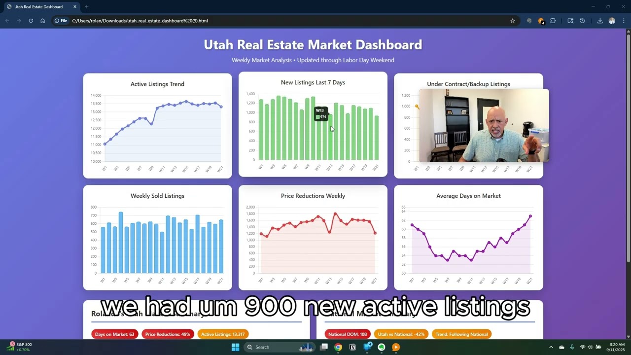Utah Real Estate Market Update for Sep 9, 2025