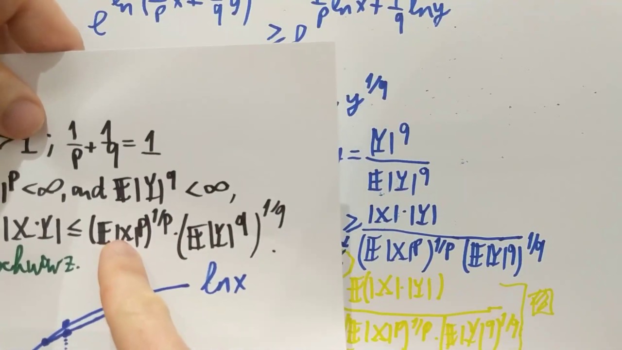 FTiP/8. Hölder and Cauchy-Schwarz