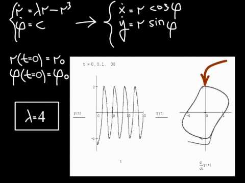 4_7. Автоколебания и бифуркация Хопфа