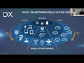 Fortinet Security Fabric ile Dijital Transformasyon