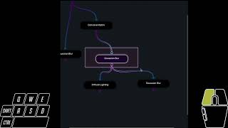 A Prototype for Inkscape's Node Based Filter Editor