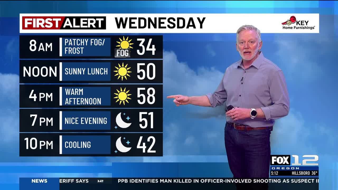 Wednesday morning weather forecast (2/11)
