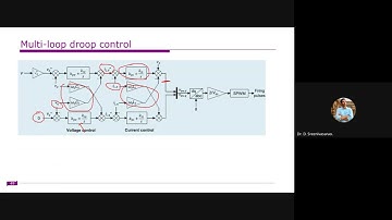 MATLAB Simulation of multi loop grid forming inverter