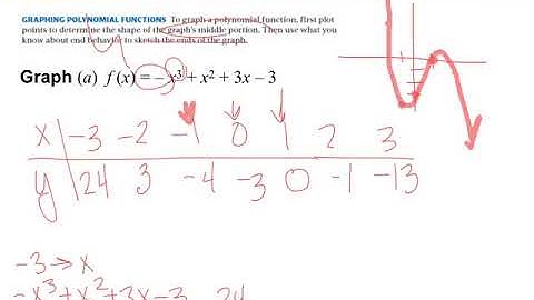 2.2 evaluate and graph polynomial functions part 2