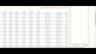 امساكية رمضان 2023 في مدينة سدني في استراليا نيوساوث ويلز 1444 تقويم imsakyah ramadan