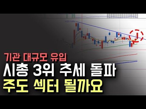 2달 만에 수급 동반 화끈한 상승 주가지수 상승을 이끈 섹터 주목해 봐야겠습니다 