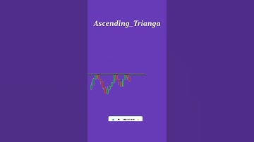 Ascending Triangal chart pattern technical analysis | crypto | share market | forex trading