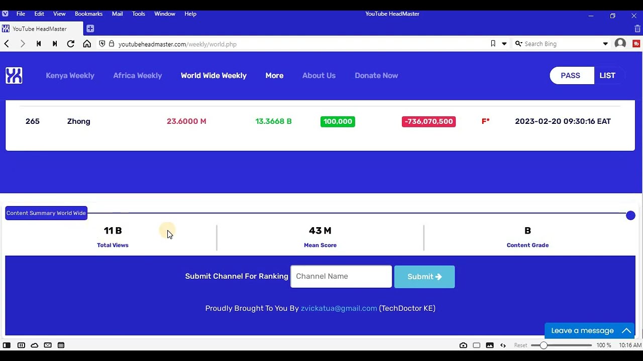 Top Celebrities World Wide Week-7-2023