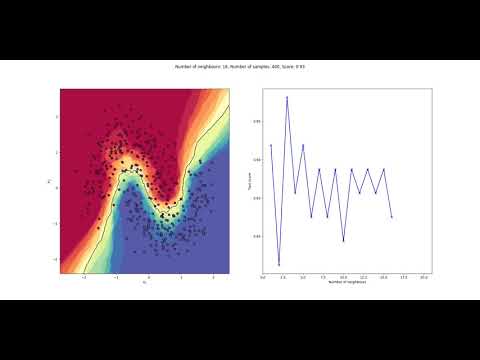 Binary classification with KNN