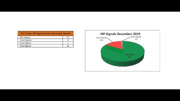 BINARY OPTIONS VIP SIGNALS DECEMBER 2019 RESULTS BY SS7 TRADER ON TELEGRAM