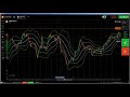 Price Action: How to use Indicators (BOLLINGER BANDS) the right way - IQ...